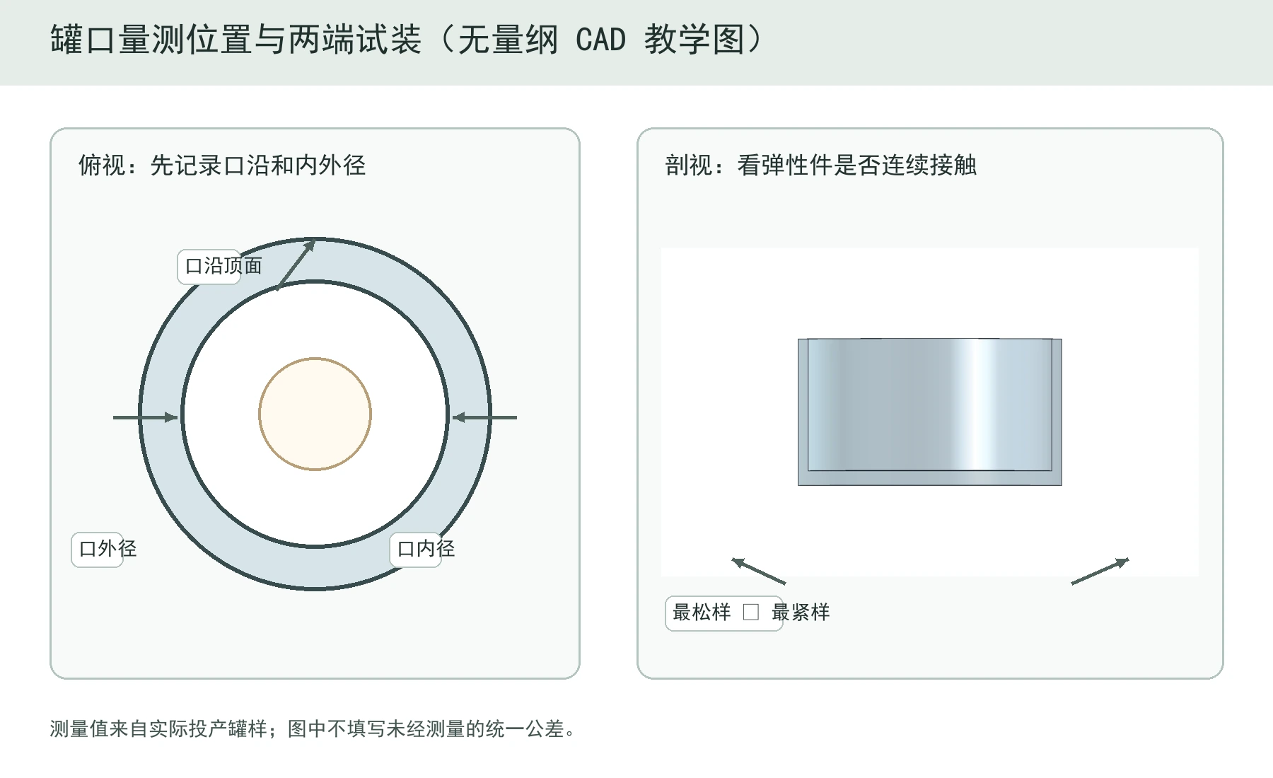 蜡烛罐口量测与试装路径：标出口沿顶面、口外径、口内径、弹性接触位置，并比较最松与最紧罐样
