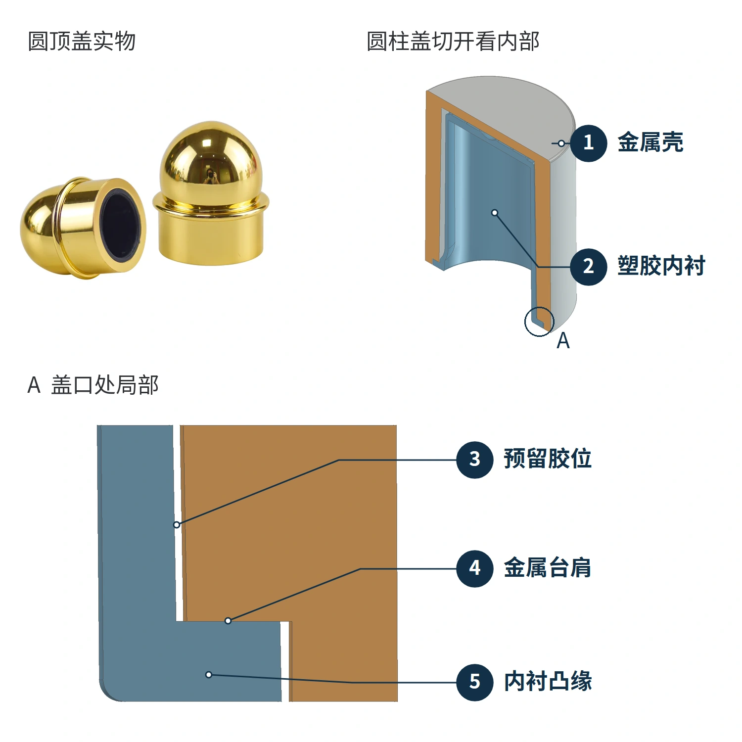 圆顶香水盖实物与圆柱盖金属壳、塑胶内衬及盖口局部