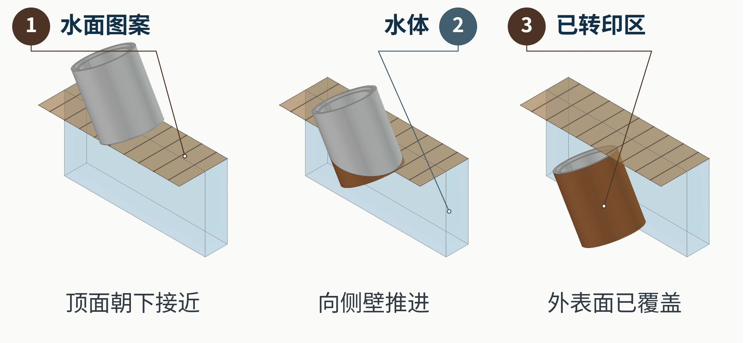 世邦五金圆柱香水盖概念模型斜向浸入水面图案的连续状态